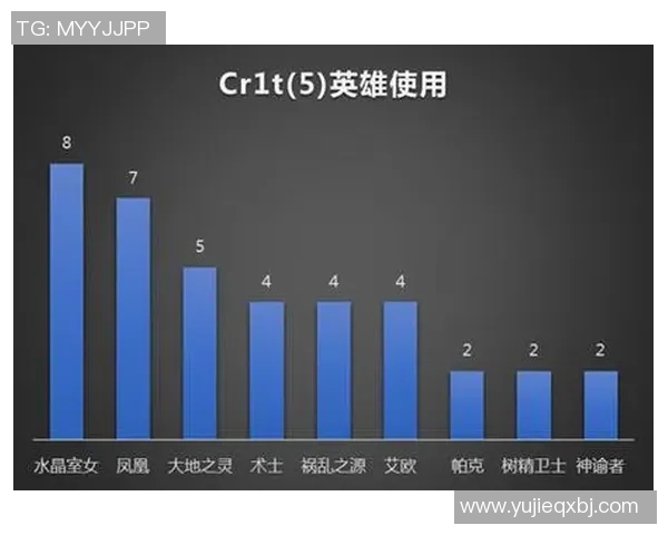 V5战队在数据分析中的耐力表现探讨与深度解读