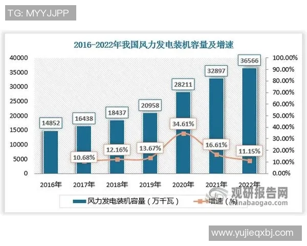 数据分析:液化天然气运输速度的全面评估与趋势研究 数据分析:液化天然气运输速度的全面评估与趋势研究